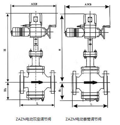 ZAZP电动双座调节阀，ZAZM电动套筒调节阀外形尺寸