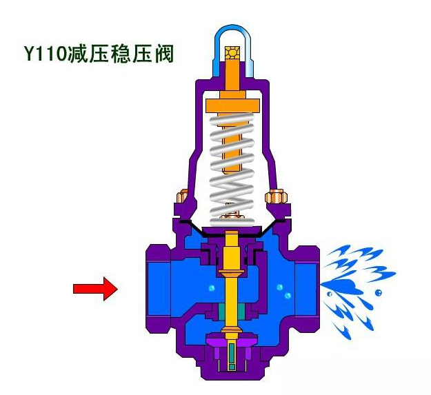  Y110减压稳压阀结构图