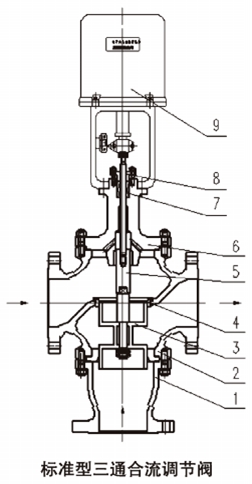 电子式电动三通合流、分流调节阀ZDLQ、ZDLX结构图