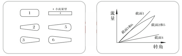 1744430192543706.gif 电动V型球阀流道的.gif
