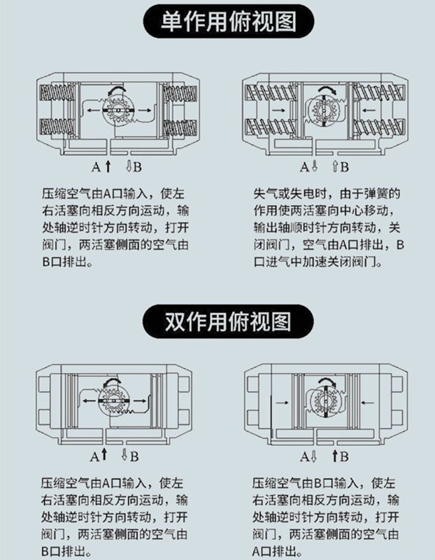 1779805005139225.jpg 单作用气动执行器和双作用气动执行器的区别.jpg