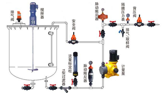 膜片式脉冲阻尼器安装示意图.jpg