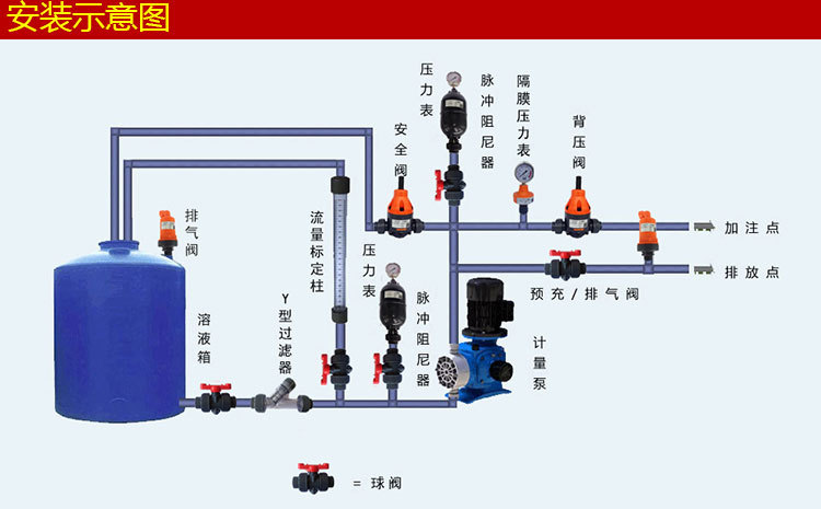 LGMK-3.2空气室式脉冲阻尼器安装示意图.jpg