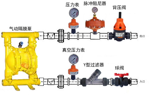 CPVC塑料背压阀安装示意图.jpg
