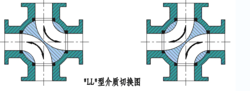 流向图.png