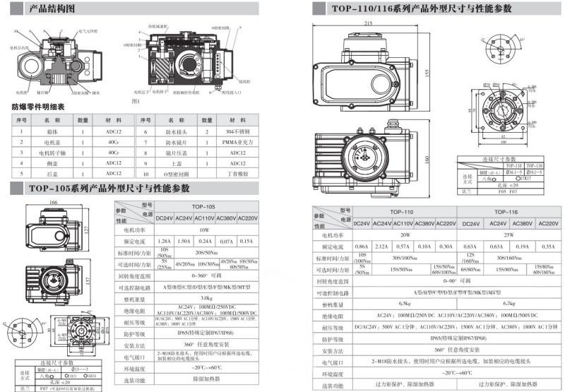 IP68防水电动不锈钢内螺纹球阀结构图.jpg