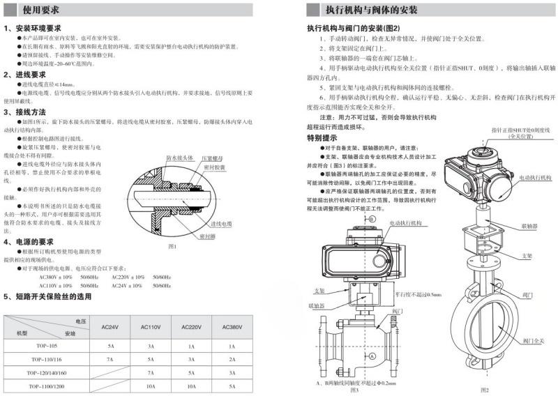 IP68防水电动不锈钢内螺纹球阀结构图1.jpg