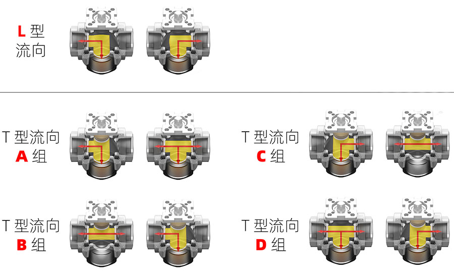 流向图.jpg