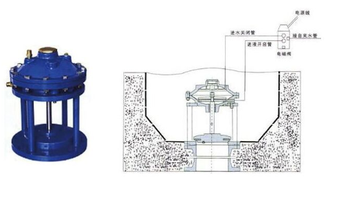 隔膜式水池排泥阀jm742x-10框架图