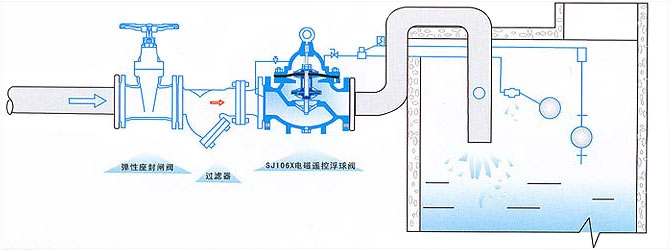 101x液位电动控制阀